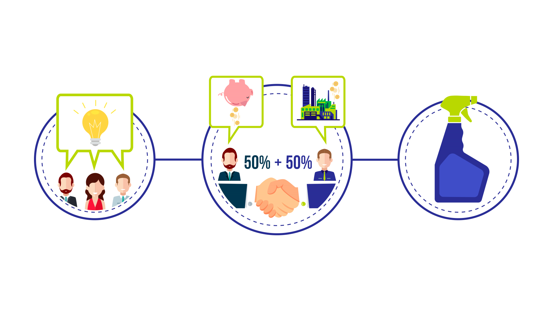 Mold Development