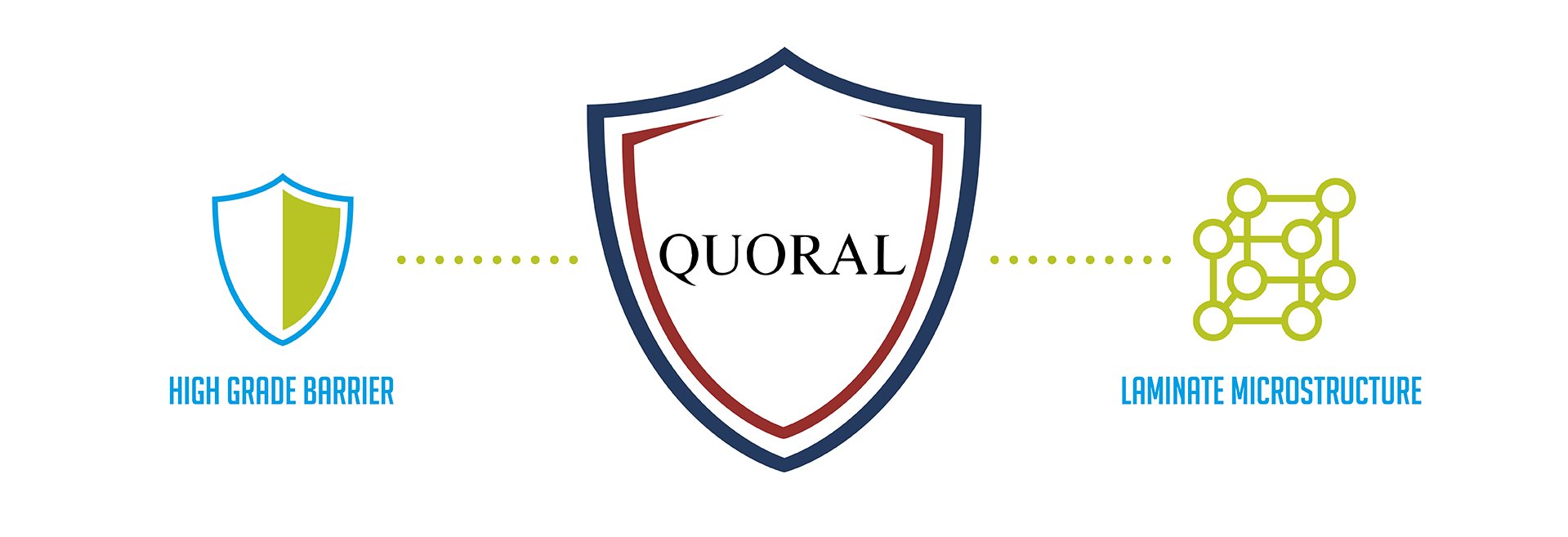 Quoral